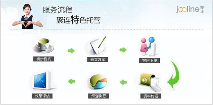 上海聚连电子商务 一站式阿里推广服务，助力企业赢在数字时代