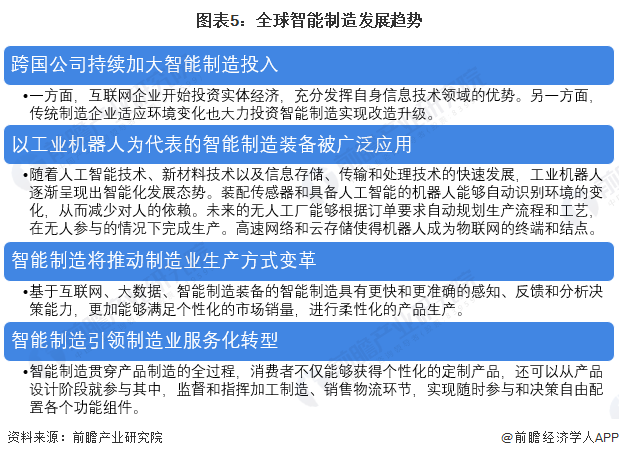 全球智能制造发展趋势与未来展望 基于信息咨询服务视角的分析