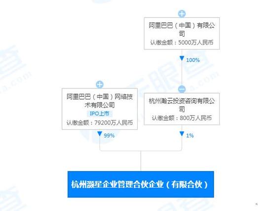 投资咨询,经营范围包括企业管理;企业管理咨询;信息咨询服务